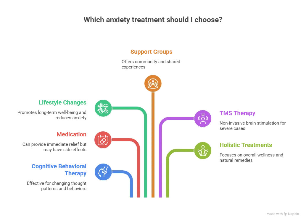 How does ADHD Treatment Work?